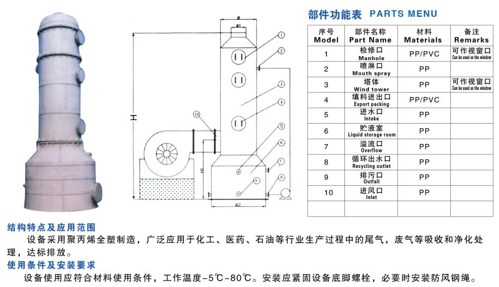 DF-Ⅰ型系列聚丙烯多功能廢棄凈化塔