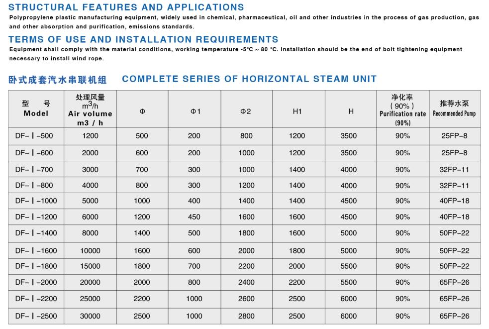 DF-Ⅰ型系列聚丙烯多功能廢棄凈化塔