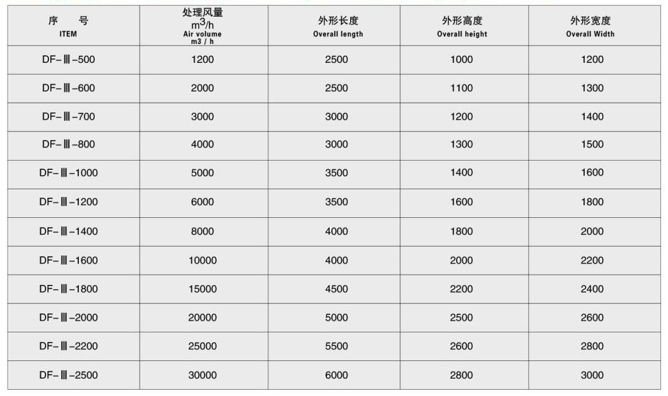 DF-Ⅲ型系列聚丙烯多功能廢棄凈化塔