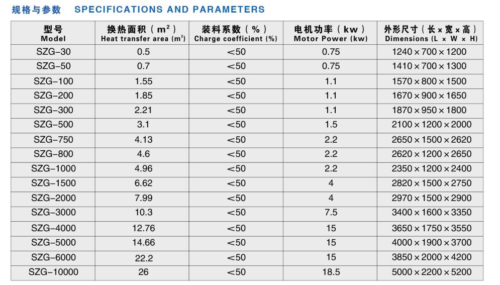 不銹鋼雙錐回轉真空干燥機