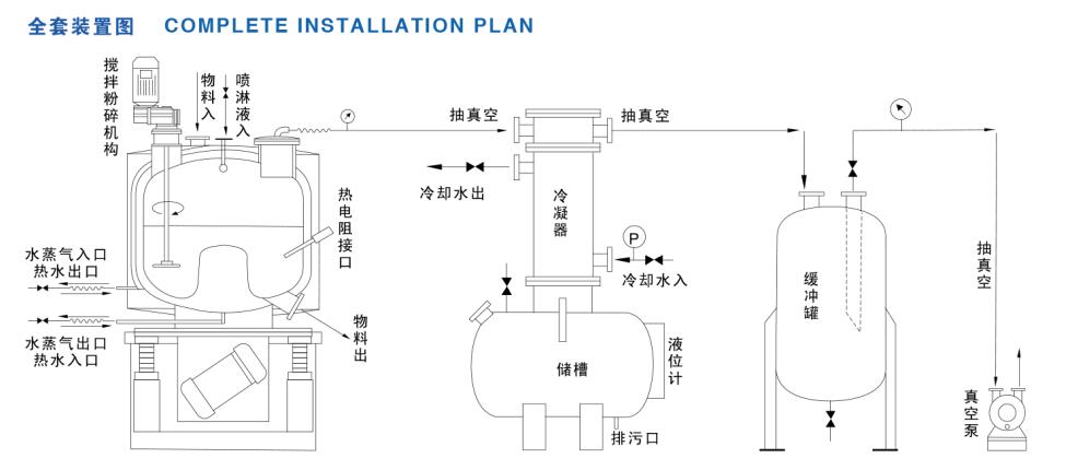 六氟磷酸鋰-立式振動(dòng)真空干燥機(jī)